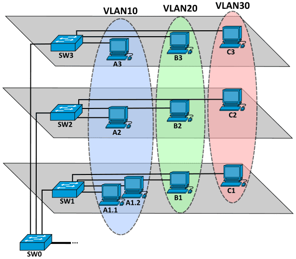 File:VLAN Concept.svg