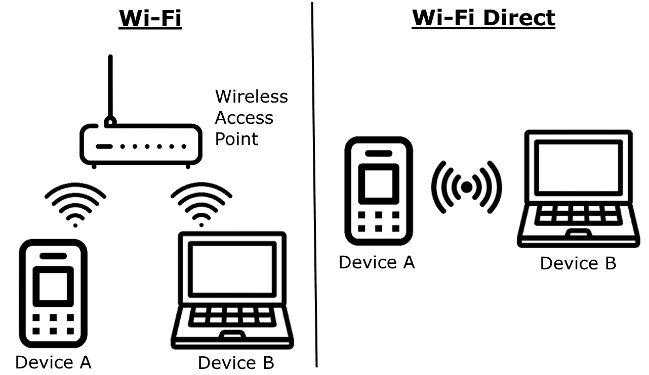 Ad Hoc Wireless Network Setup: Guide - ComputerCity