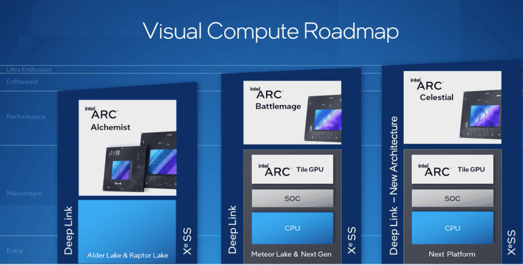 Intel Visual Compute Roadmap