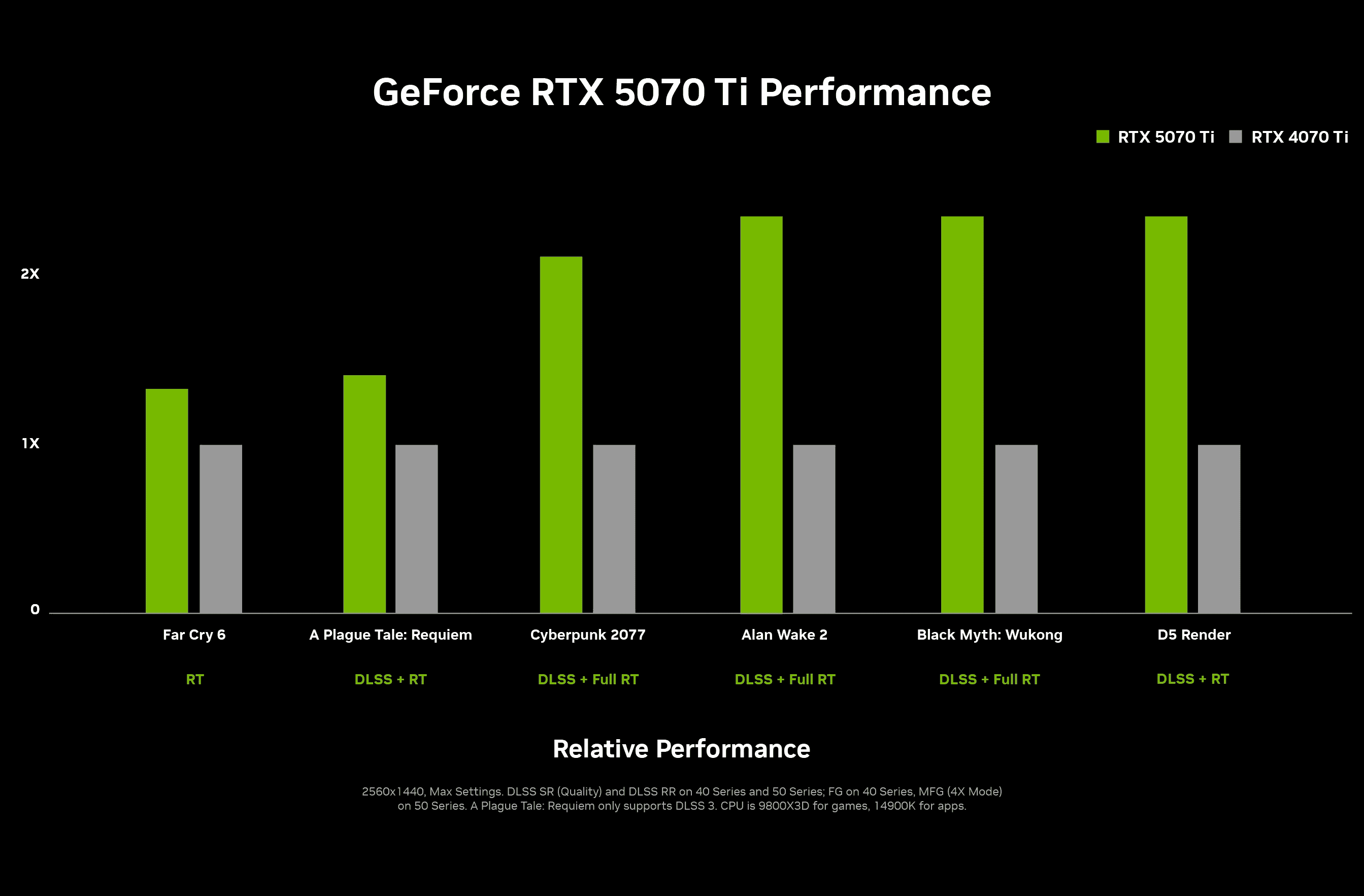 RTX 5070 Ti Performance