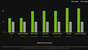 NVIDIA RTX 5080 Specs, Pricing, Release Date - ComputerCity