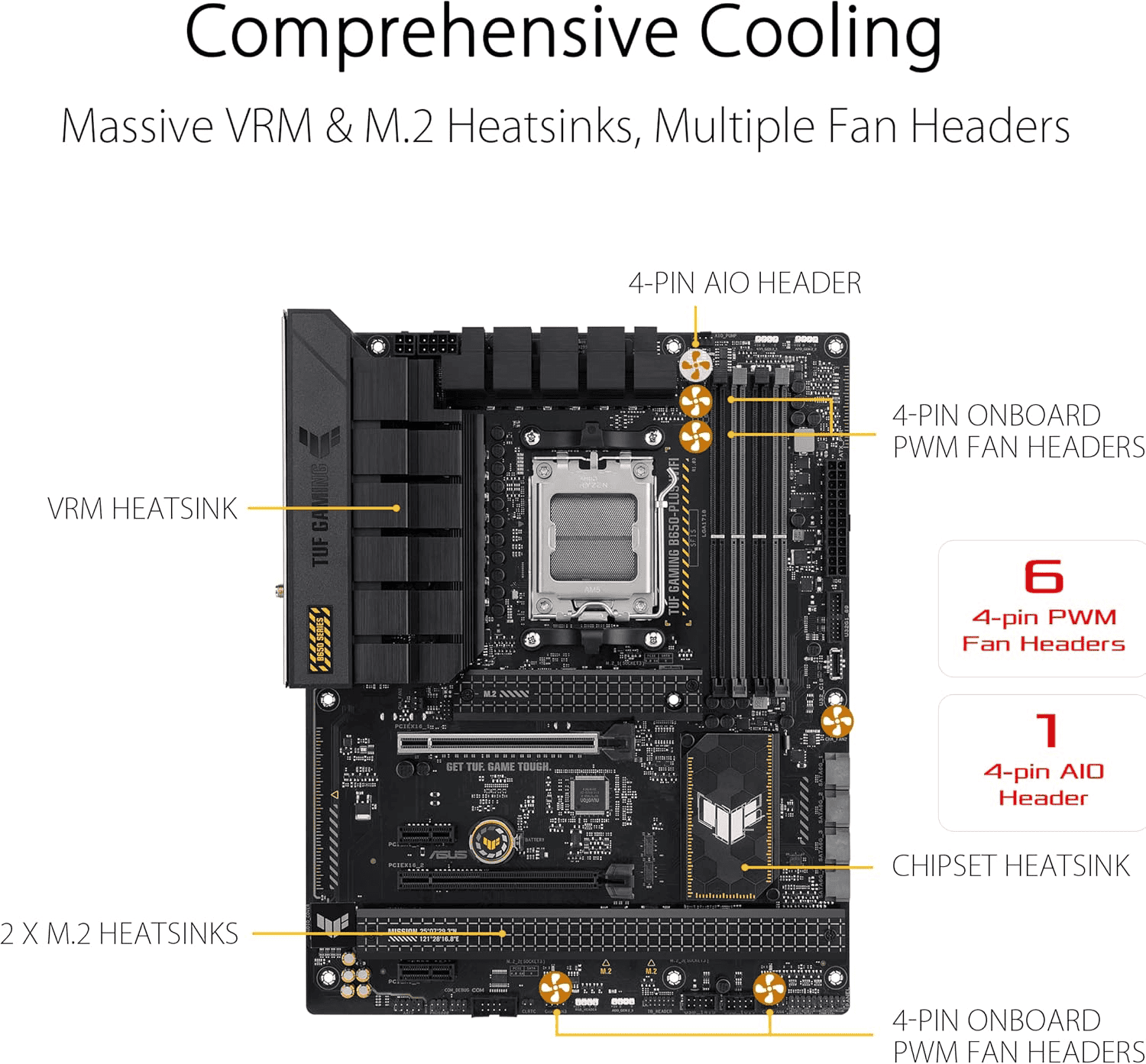 ASUS TUF GAMING B650-PLUS WIFI