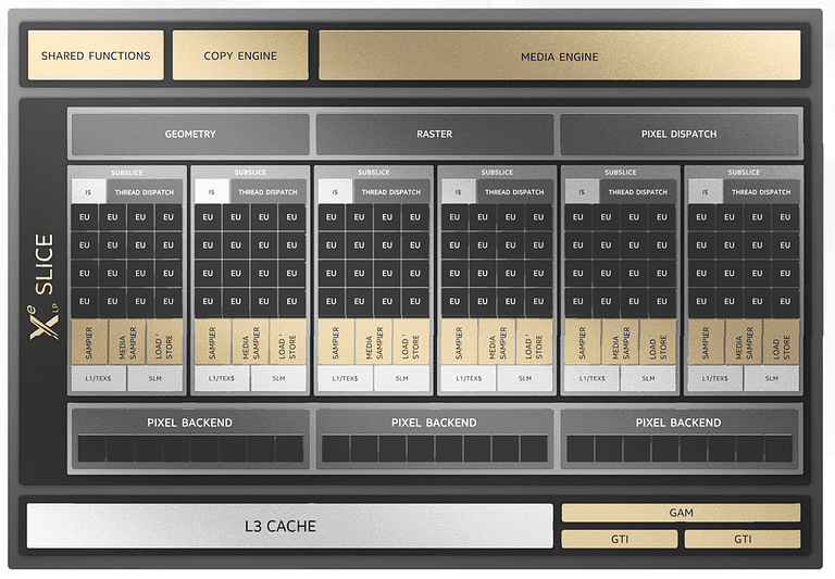 Intel Xe-LPG Integrated Graphics Processing Units (iGPUs) - ComputerCity