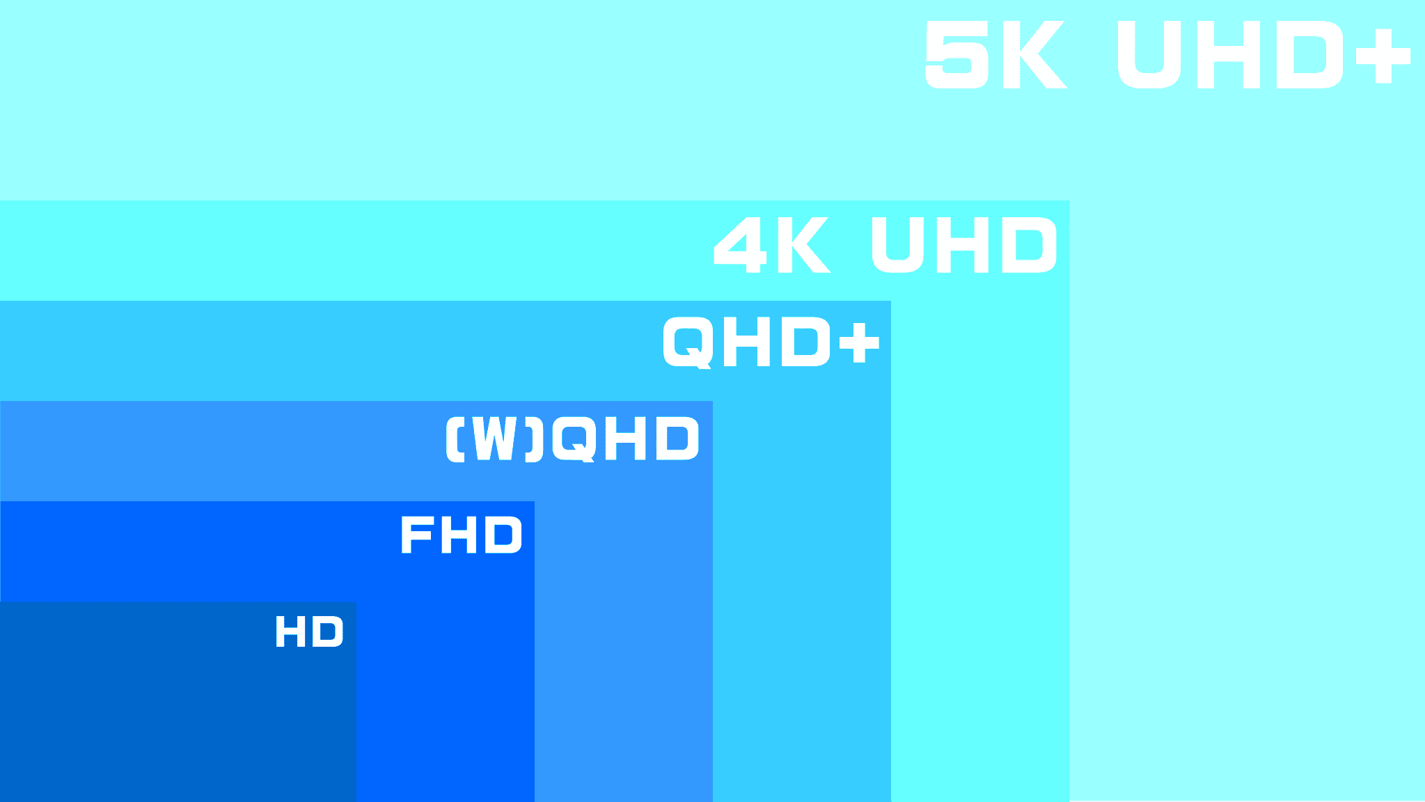 fhd-uhd-qhd-resolutions-compared-differences-and-benefits-computercity