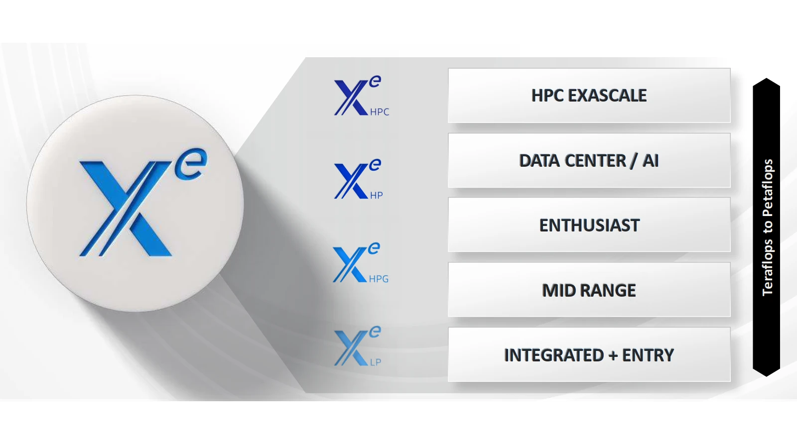 Intel XE Graphics